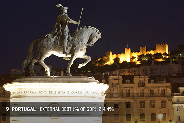 SS_debtor_nations_09 Portugal
