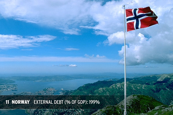 SS_debtor_nations_11 Norway