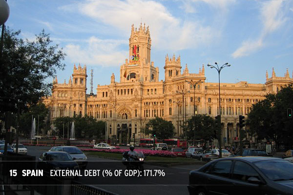 SS_debtor_nations_15 Spain