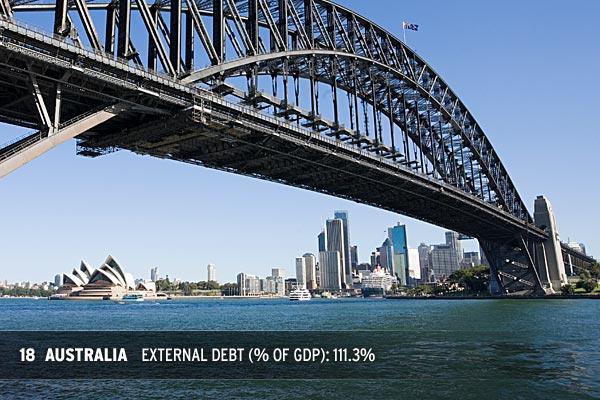 SS_debtor_nations_18 Australia