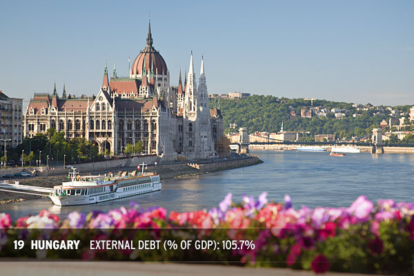 SS_debtor_nations_19 Hungary