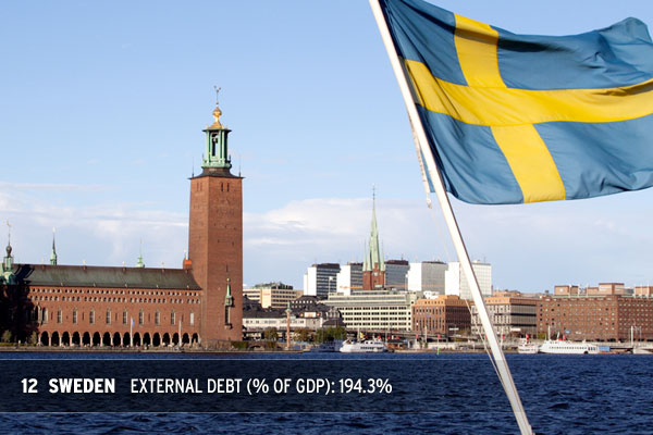 SS_debtor_nations_SWE2 Sweden