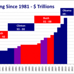 US Public Debt Ceiling