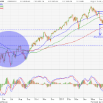 DOW-11-06-27