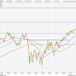 DOW-12-02-29