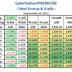 GSP Tabel Sep