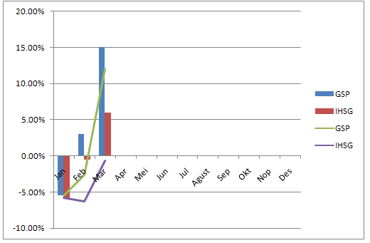 Grafik Q1 2011 Grafik Q1 2011