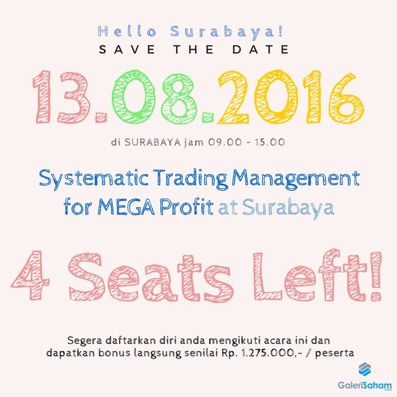 Margin pilihan broker interaktif