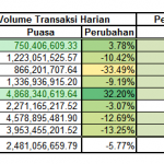 Tabel Kinerja Bulan Puasa 8 Tahun Tabel Kinerja Bulan Puasa 8 Tahun