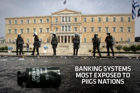 European Banking System