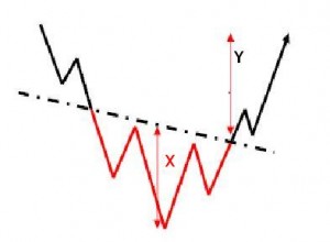 Inverted Head and Shoulder