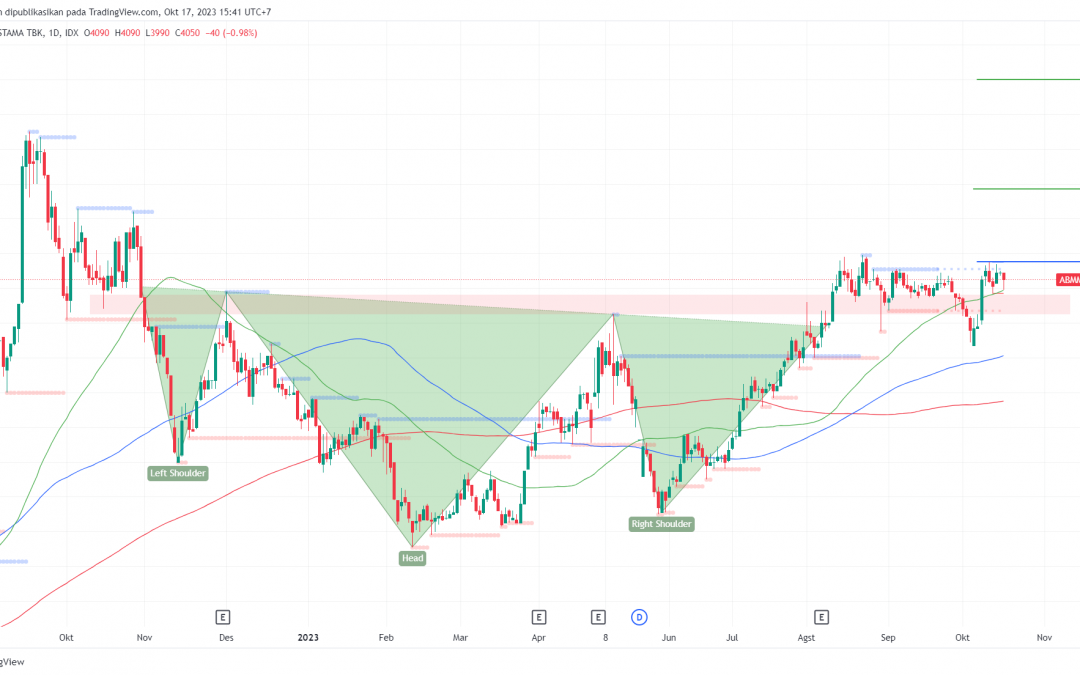 ABMM Berpeluang Menuju 5200, Buy Jika Breakout