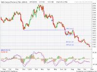 analisa saham ADHI 181027