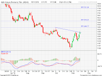 analisa saham ADHI 181118