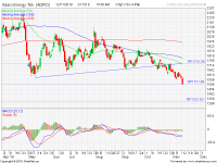 analisa saham ADRO 181112