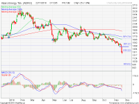 analisa saham ADRO 181122
