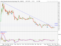 analisa saham AGRO 181129