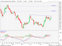 analisa saham AKRA-181210