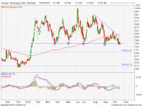 Analisa saham ANTM 181021