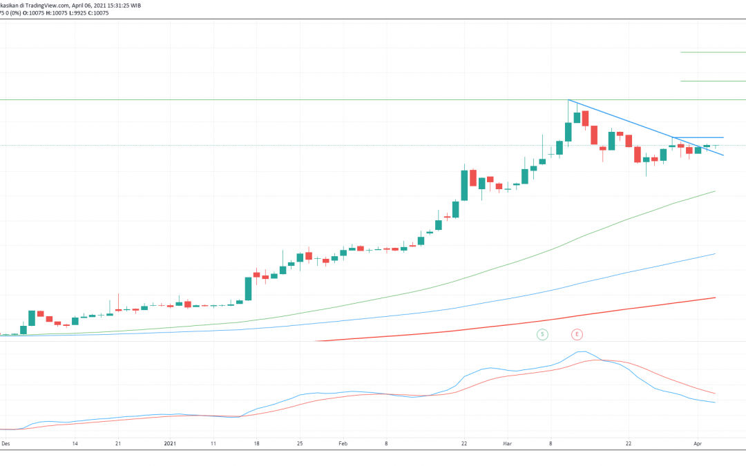 ARTO Berkonsolidasi Menuju All Time Highnya?