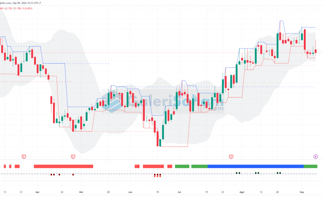 ARTO Hampir Mencapai Area Swing Low, Siap-Siap Speculative BOW?