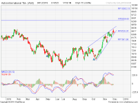 analisa saham ASII-18-12-05