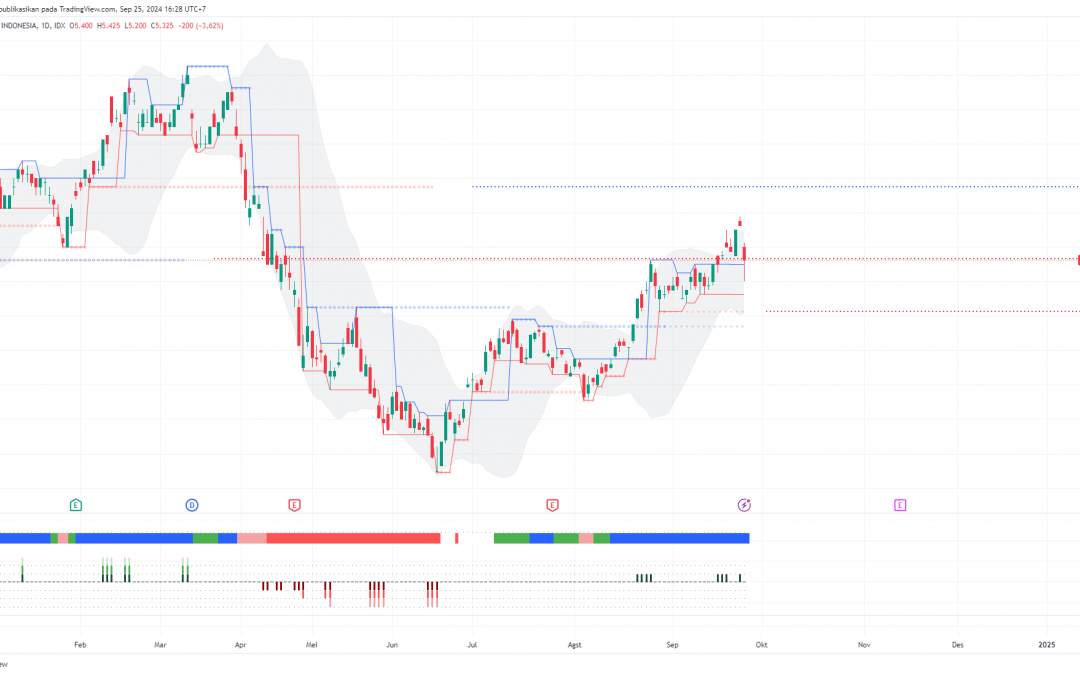 Koreksi BBRI Tertahan Swing Low, Masih Ada Peluang Rebound?