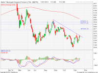 analisa saham BBTN 181120