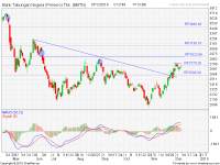 analisa saham bbtn-18-12-09