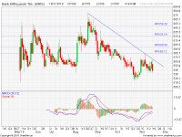 analisa saham BRIS 181120