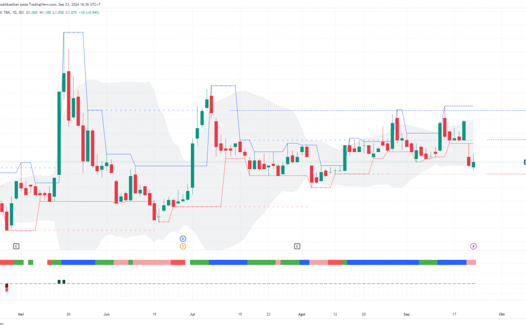 BRPT Tertahan Area Swing Low, Peluang Rebound?