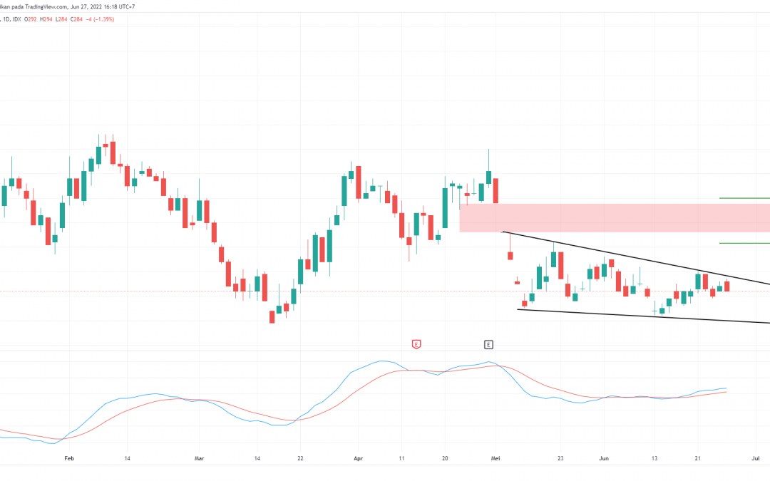 BUKA Berpeluang Menguat Menutup Gap-nya, Buy Jika Breakout