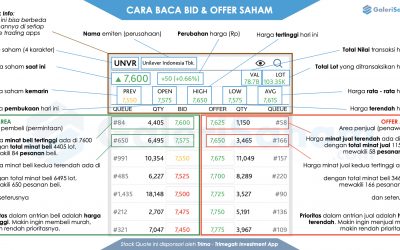 Bid Offer Saham