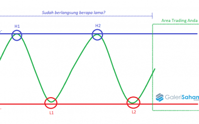 Kenapa Kok Saham dijual Malah Naik Terus, Dibeli Kok Turun Terus?