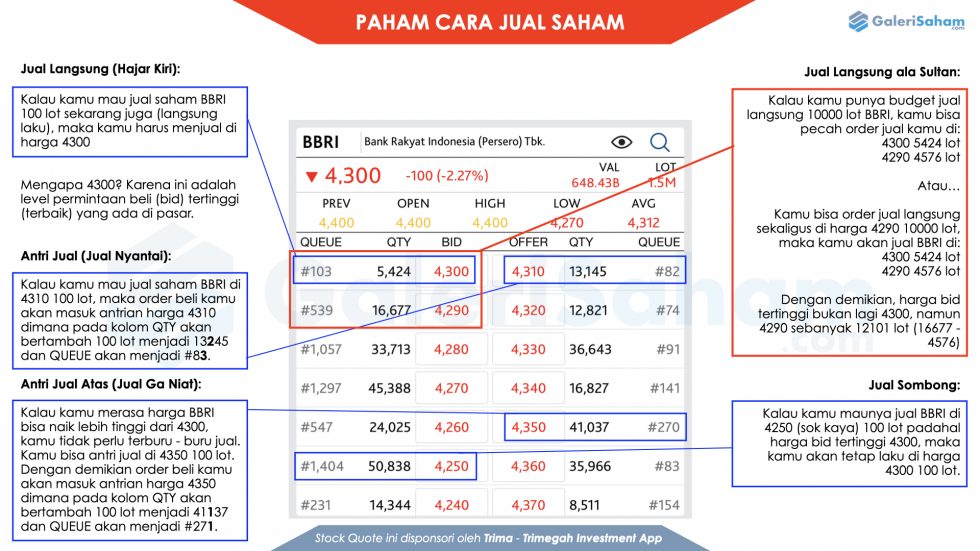 Cara Jual Saham Online | Trading Saham Online | GaleriSaham