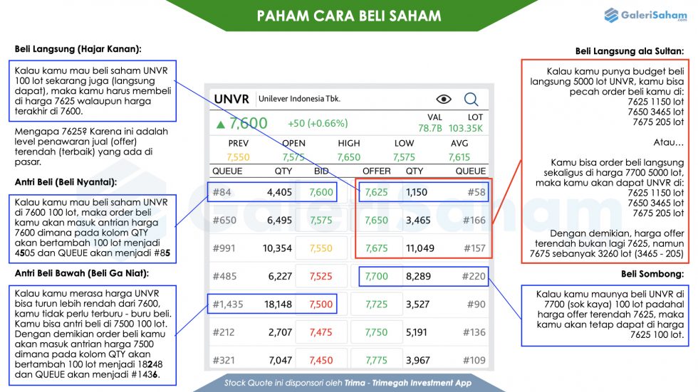 Cara Beli Saham Online | Trading Saham Online | GaleriSaham