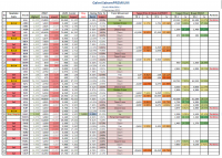 Contoh Watchlist Bearish