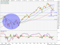 DOW-11-06-27
