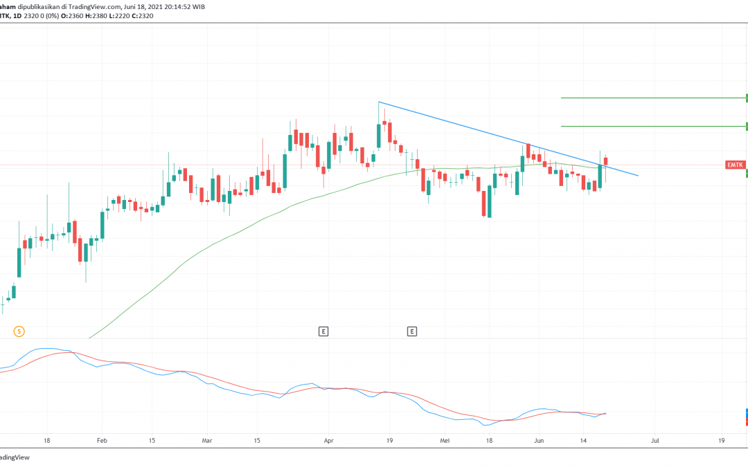 EMTK Akan Break All Time High? Ini Kondisinya