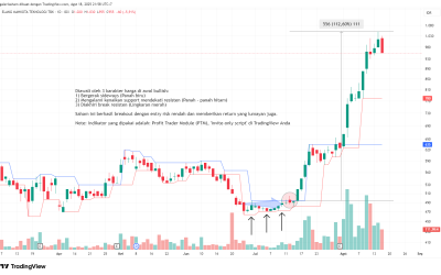 Kenaikan +112% di EMTK