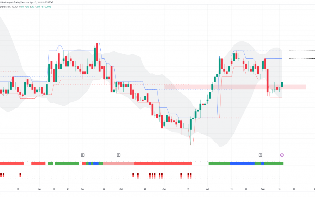 ENRG: Ada Peluang Rebound ke 232, Cermati Level Ini