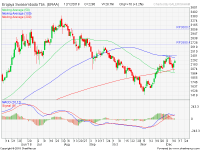 analisa saham ERAA-18-12-12