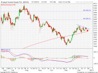 analisa saham ERAA 181227