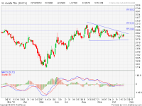 analisa saham EXCL 181022