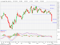 analisa saham EXCL 181101