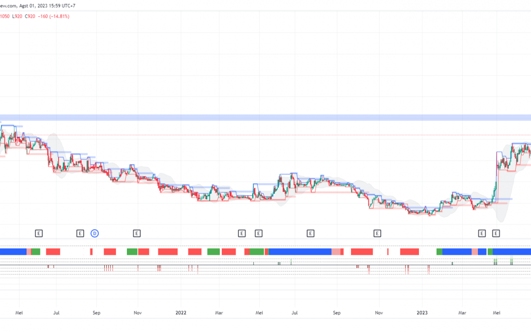 GJTL ARB, Apakah Ada Peluang Technical Rebound?