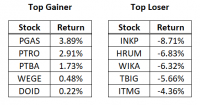 top performer galerisaham 1810