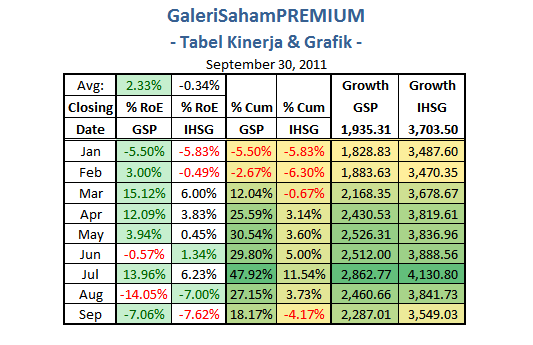 GSP Tabel Sep