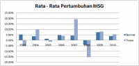 Grafik Pertumbuhan IHSG Bulan Puasa 8 Tahun