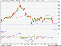 analisa saham HMSP 181111
